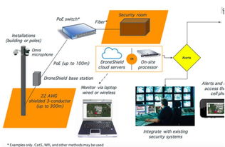 反制无人机新利器 干扰定位系统迫降技术的计算机辅助突破