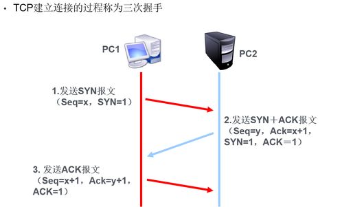 计算机辅助设备的技术开发