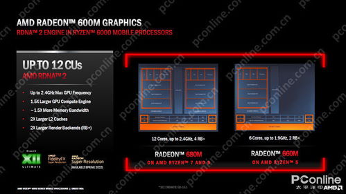 2022年笔记本电脑行业回顾与展望 技术进步突破局限，计算机辅助设备的技术开发新篇章